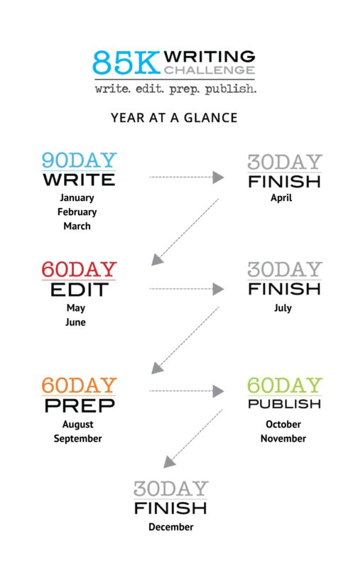 85K Year At a Glance